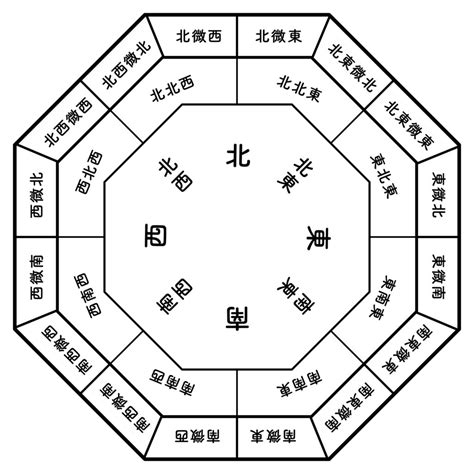 東南方風水|2024東南方位旺財術